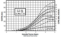 Flow Curves